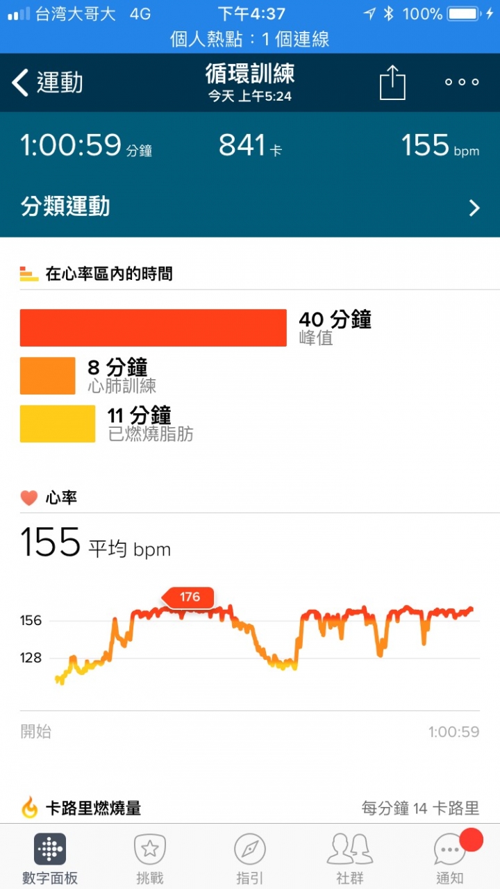 運動慢跑心律問題...
