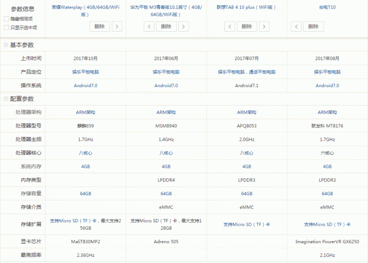 請問這幾款平板電腦會怎麽選擇？