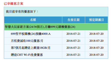 台灣之星速度跑得比中華電信還快 (竹北)