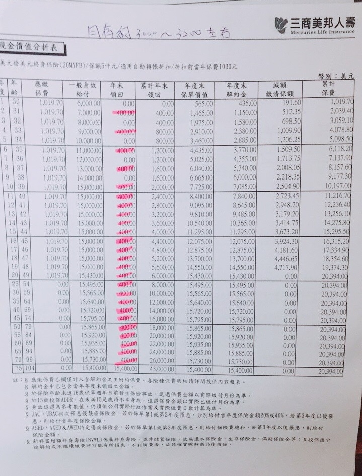 美元發美元終身保險