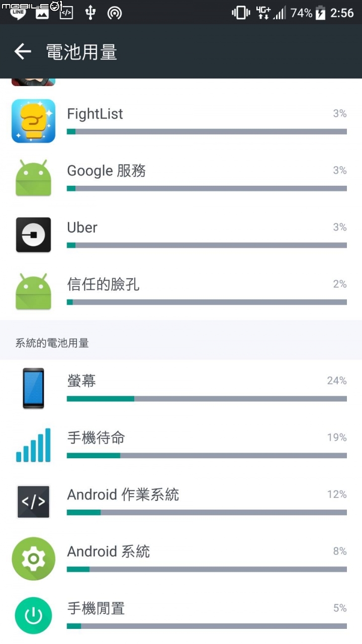 HTC M10耗電量大, 螢幕無預警失靈