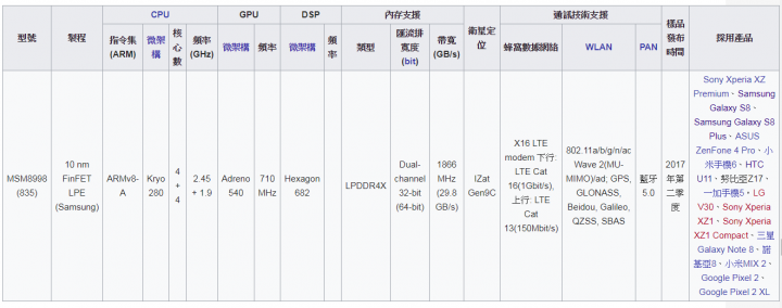 S835哪家手機強