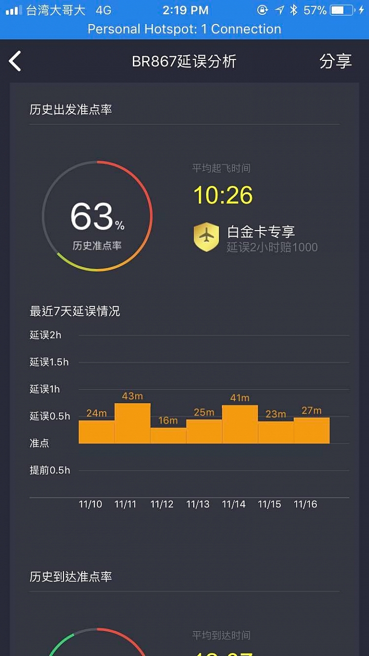 航班資訊小幫手APP比較