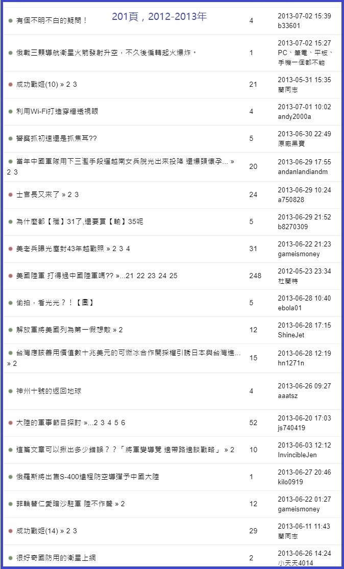 看這個軍事版塊這些年的話題變化