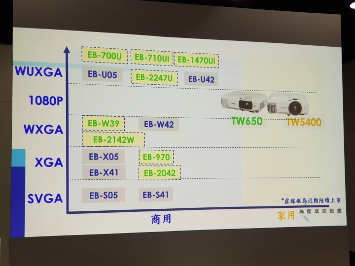 《Epson投影體驗會》色彩鮮豔、亮麗飽滿的影像之旅
