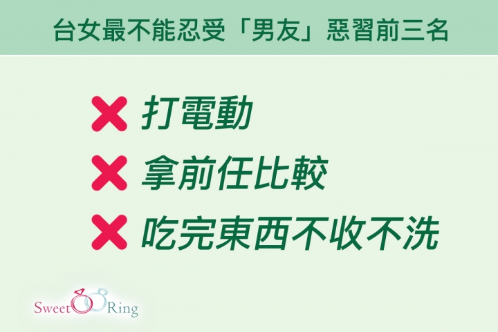 中肯～台女最不能忍受，男友惡習【前三名】