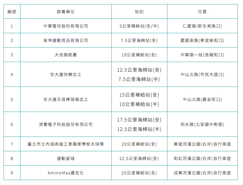 2017台北馬 GG