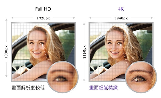 【韌體升級】之【開箱分享】我的 BenQ 55SW700 4K HDR 護眼廣色域 55吋電視開箱體驗
