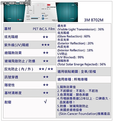 [夏天太陽再大都不怕熱] 全球最頂級！舒熱佳《LX汽車隔熱紙》鑽石級試用！
