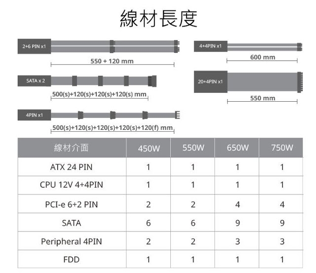 酷碼 MasterWatt 550 半模組化銅牌電源 輕開箱~