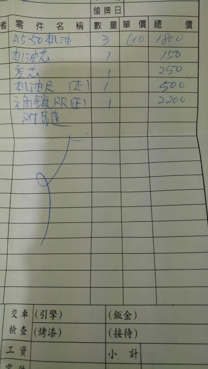 消費疑問