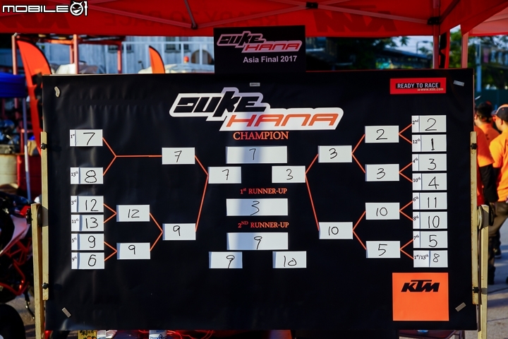 當DUKE遇到金卡納 2017 KTM DUKEHANA ASIA FINAL 亞洲區總決賽香港專訪
