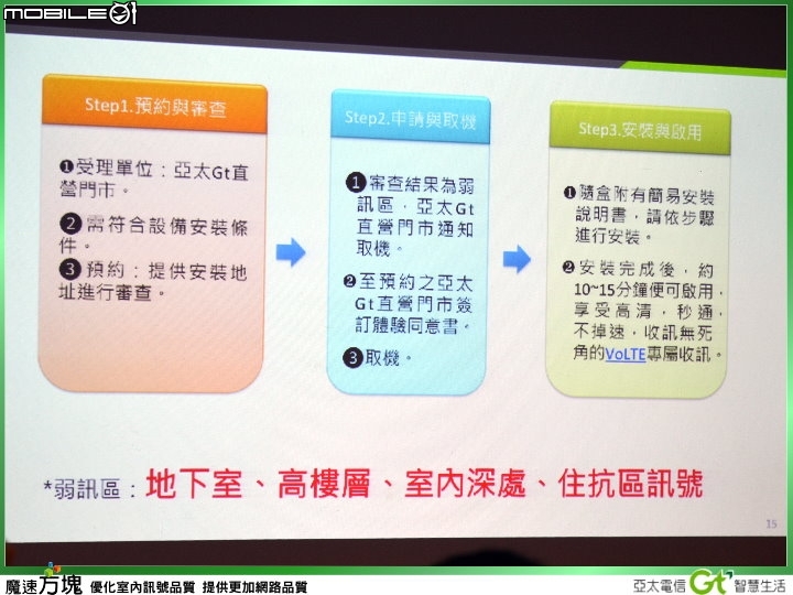 【體驗活動】亞太魔速方塊超展開，讓訊號不卡卡 智慧生活更順暢！
