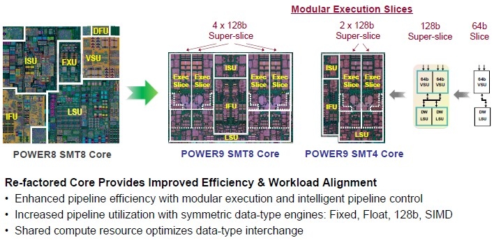 IBM打造AI專用POWER9處理器