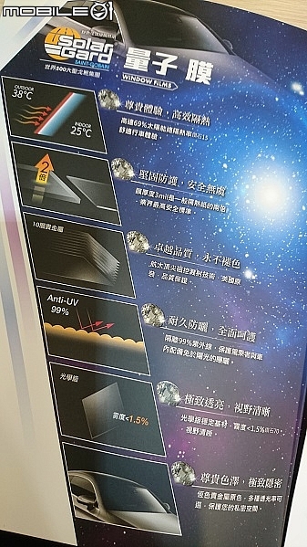 [夏天太陽再大都不怕熱] 全球最頂級！舒熱佳《LX汽車隔熱紙》鑽石級試用！