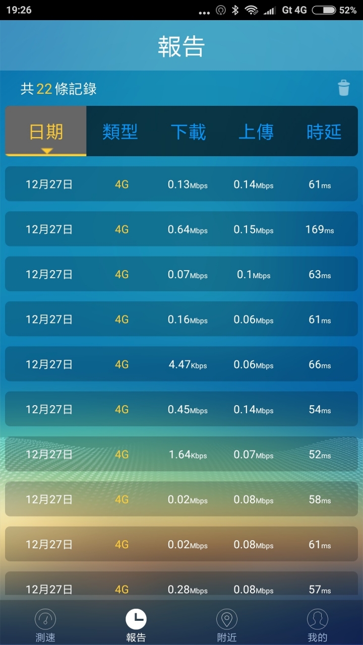 亞太電信 4G 通信品質