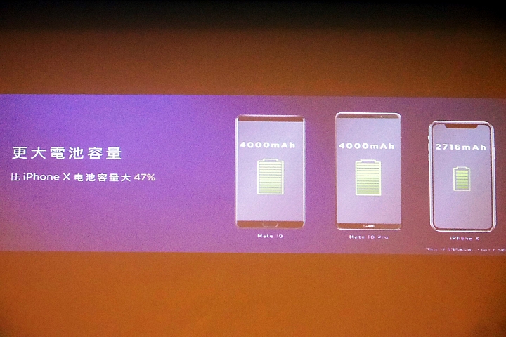 << AI智慧 >> HUAWEI Mate10 & Mate10 Pro 體驗心得分享 << 創新未來 >>