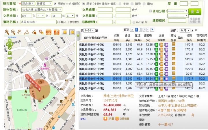 板橋吳鳳路全陽圓12月成交11F,52.8/p,預售屋主全面慘套19.3%