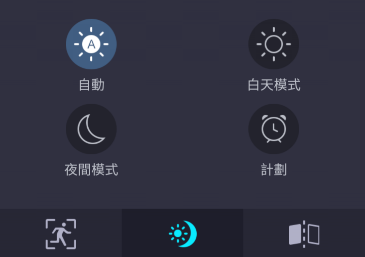 我與Foscam R2的初次相遇！