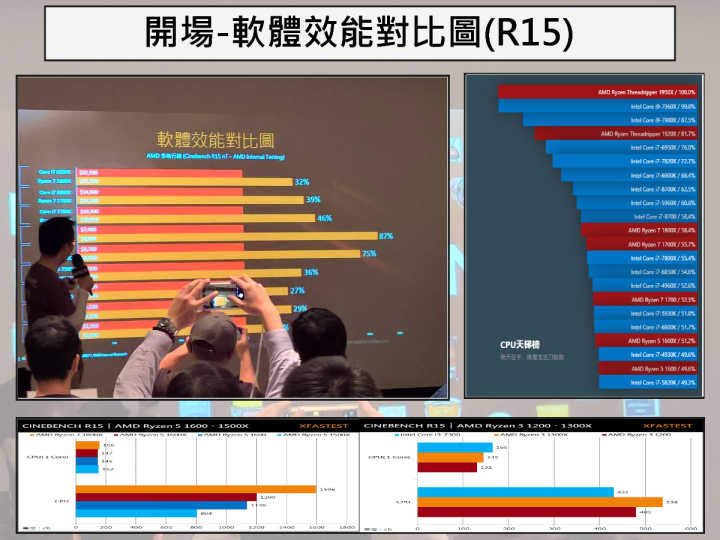 2017 AMD 玩家研討會 3A 齊發 重裝上陣 無往不利