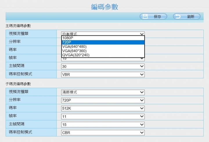 我與Foscam R2的初次相遇！