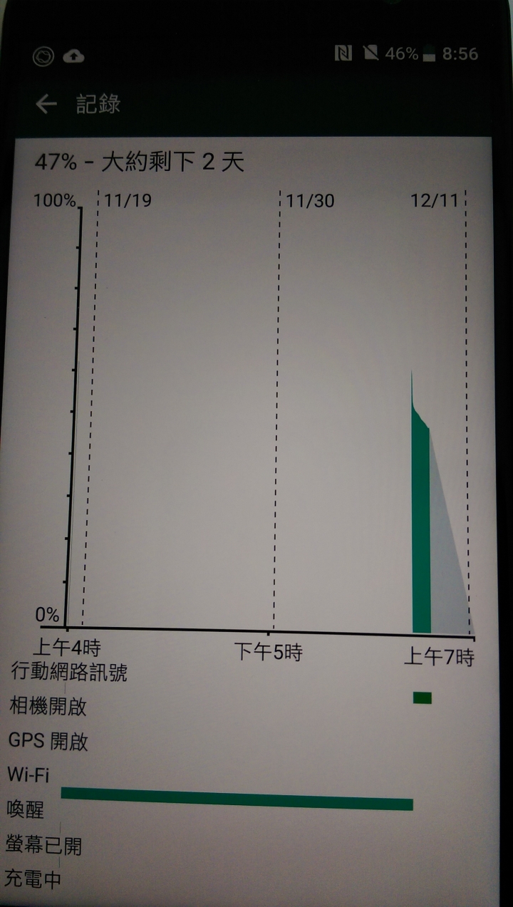 HTC U11 64G 耗電分析