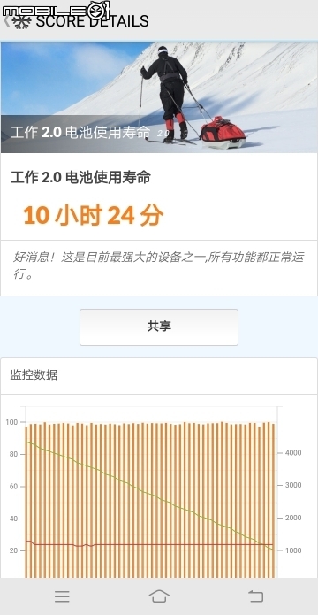 實用功能大集結 自拍有亮點！vivo V7+體驗報告