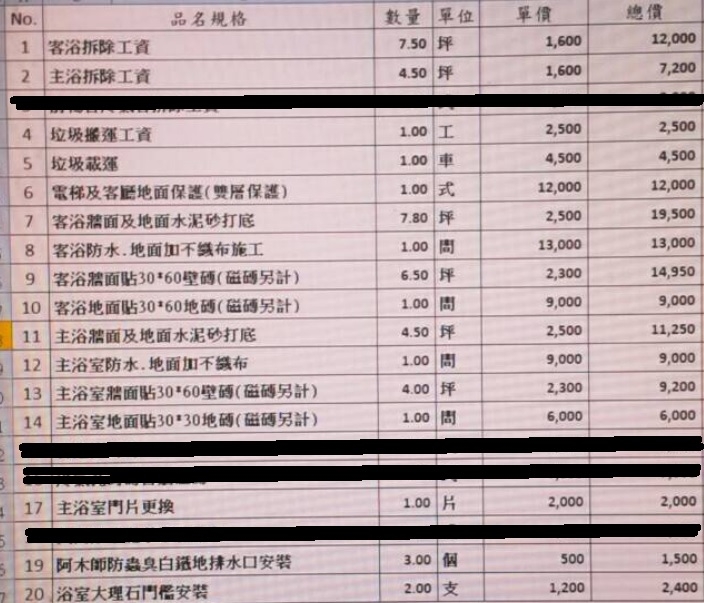 請問在新北市兩間浴室大整理這樣價格合理嗎?