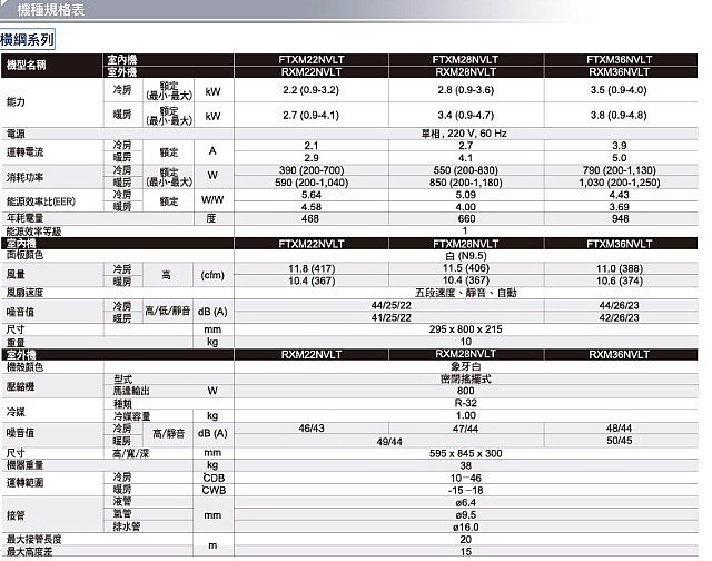 4坪房間冷氣的選擇