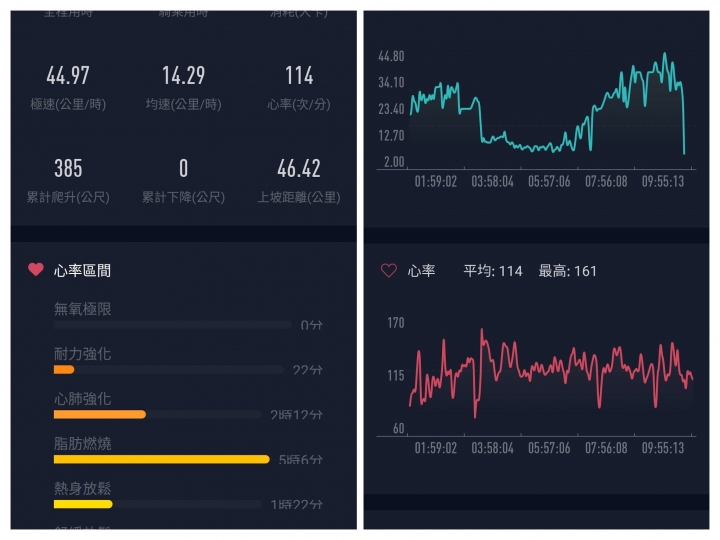 粉嶺族~台中直達大雪山聖誔賞楓團~142k