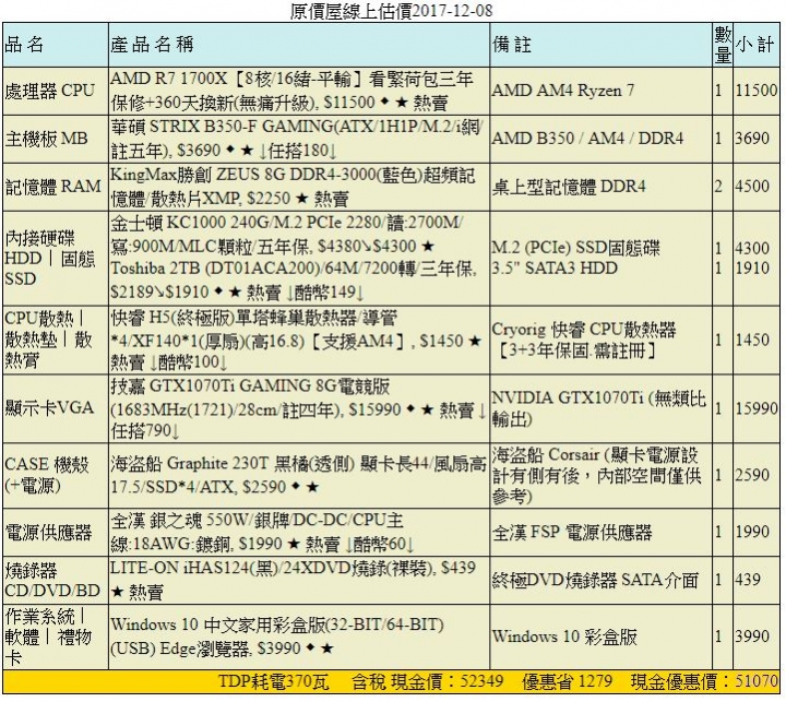 第一次自組電腦,求健檢