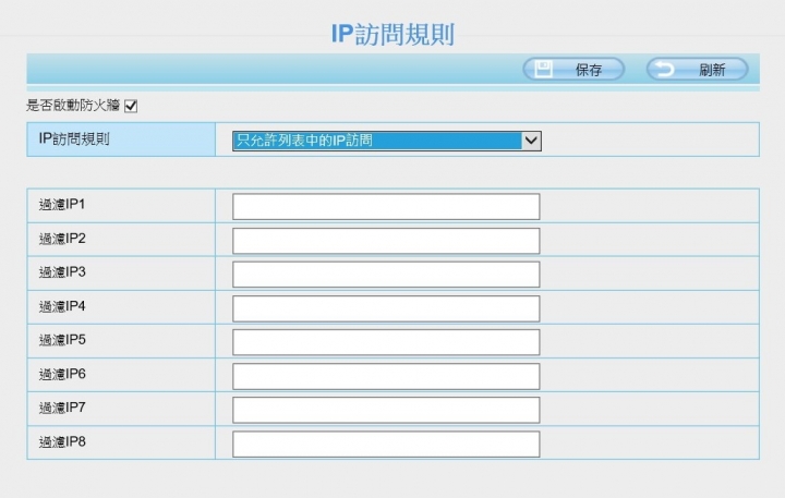 我與Foscam R2的初次相遇！