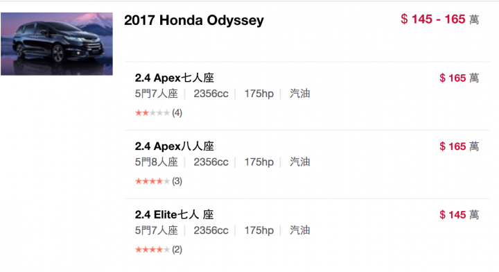 2018 年式的Odyssey多少你會買單?