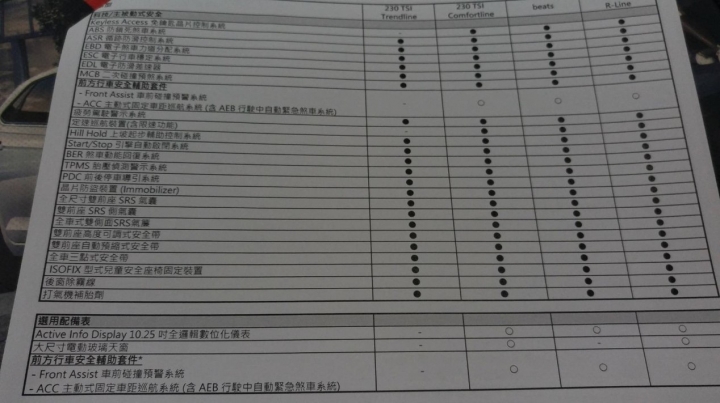 New Polo售價出來了！！！！生火啊