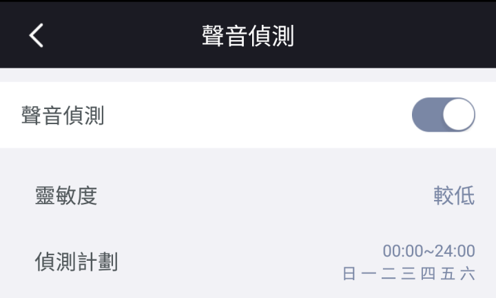 我與Foscam R2的初次相遇！