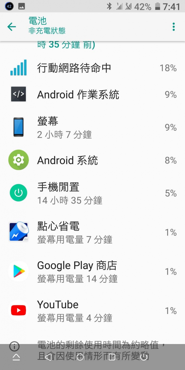 U11+ 行動網路待命中 耗電量