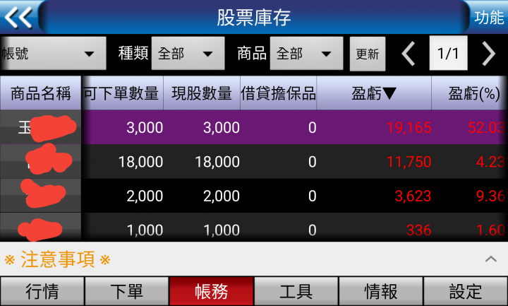 元旦行情終於要來了