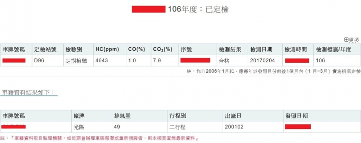 排氣檢驗已經變成了笑話