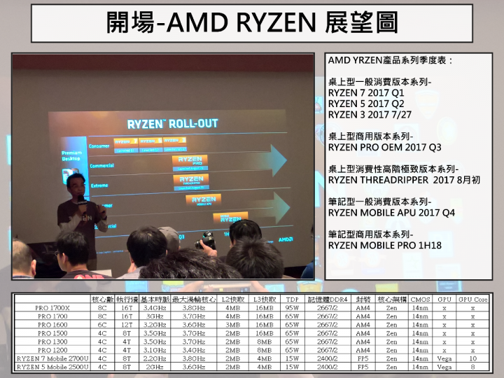 2017 AMD 玩家研討會 3A 齊發 重裝上陣 無往不利
