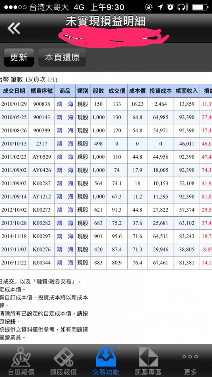 一檔股票住了7年套房