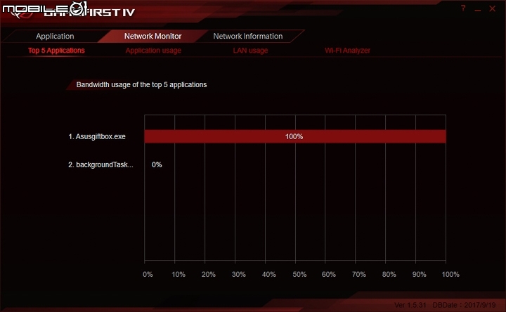 成熟電競之作 ASUS ROG G703 測試報告