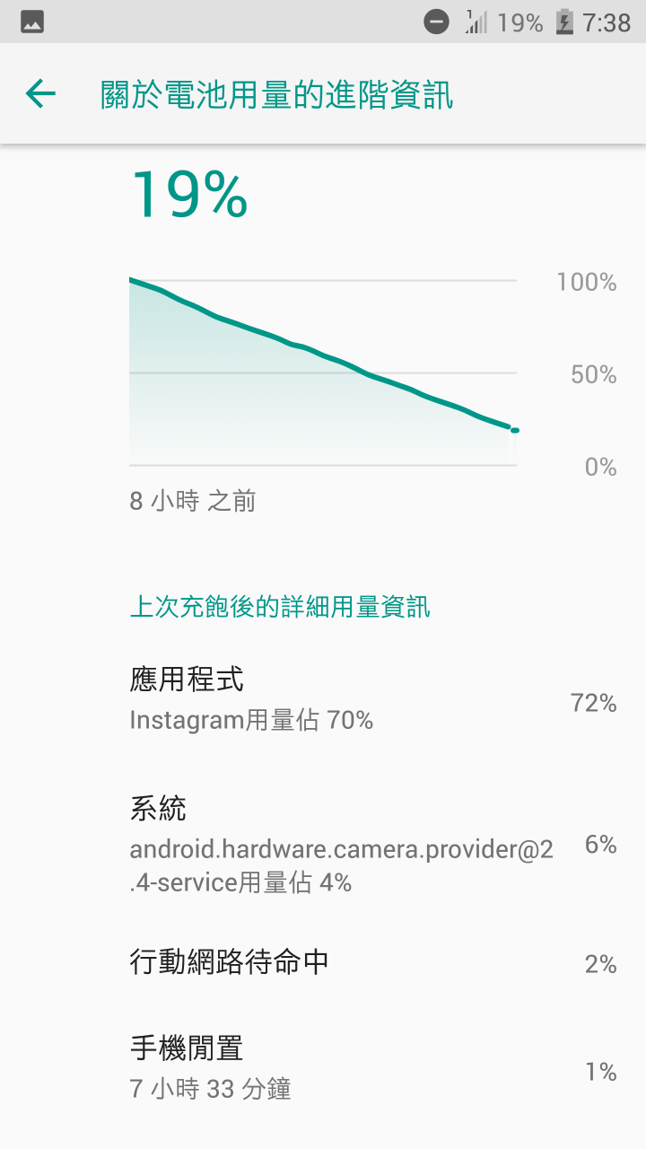 U11耗電量