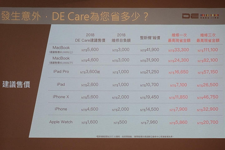 【採訪】德誼年終促銷登場，加購DE Care有優惠、Apple Watch也能保固了