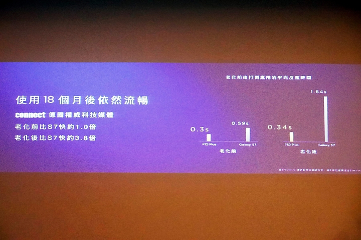 << AI智慧 >> HUAWEI Mate10 & Mate10 Pro 體驗心得分享 << 創新未來 >>