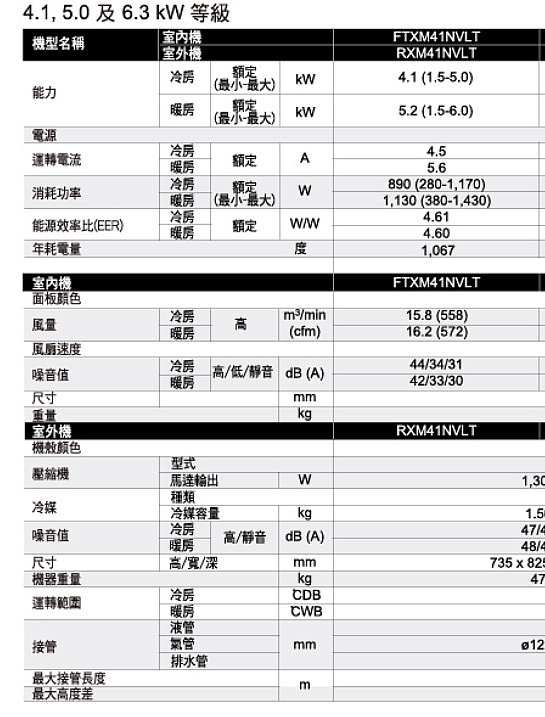 4坪房間冷氣的選擇