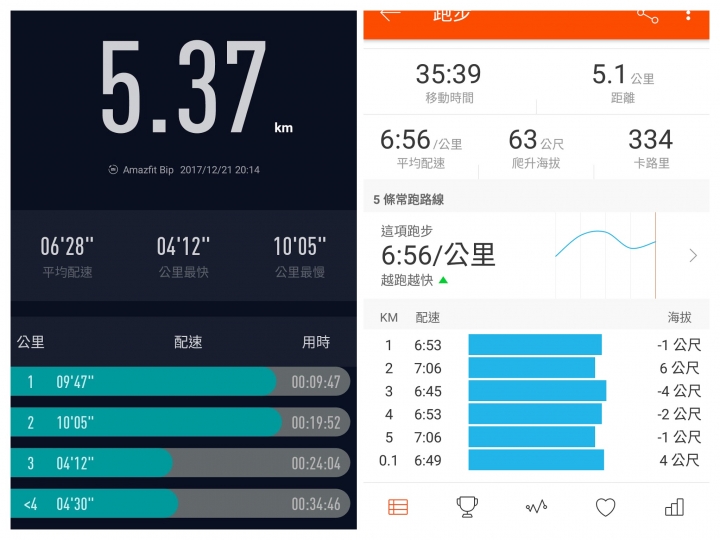 粉嶺族~台中直達大雪山聖誔賞楓團~142k