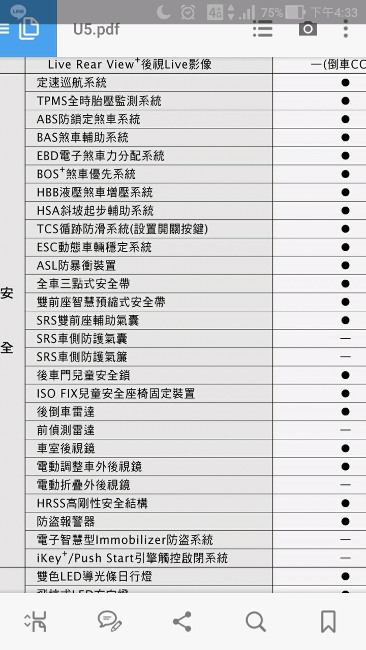 新年式S3 vs U5 安全配備比較
