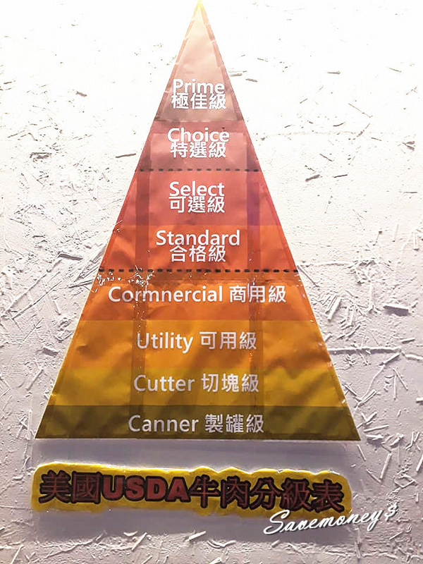 【桃園美食】牛仔好忙原塊牛排建國店,買一送一活動,12/1~12/31止