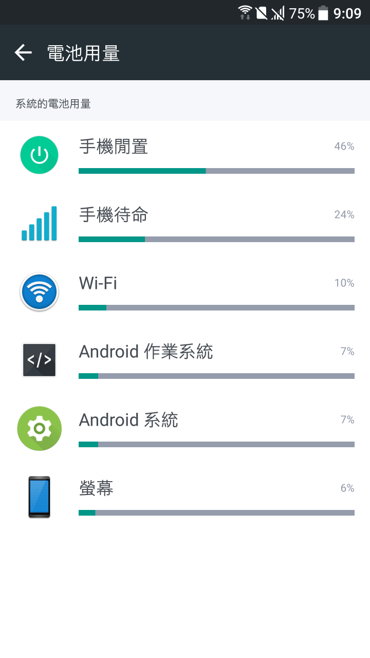 HTC10 耗電求解決與三次送修心得
