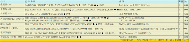 新手想組20~25K電腦請求